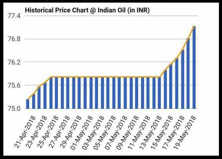 Petrol-Prices-raised2